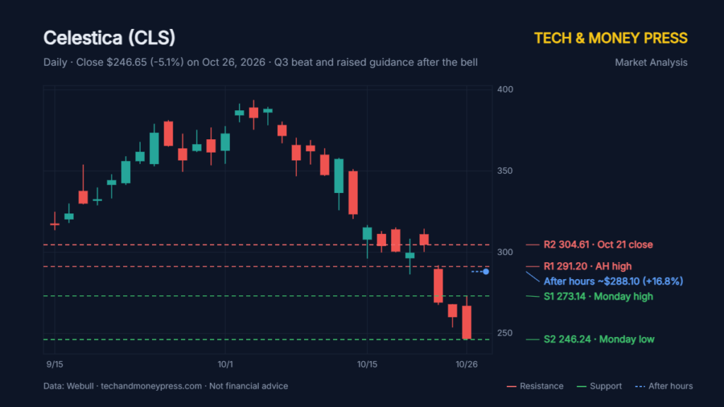 Celestica Jumps 17% After Hours as Q3 Beat and Higher Guidance Answer the AI Doubters Celestica Jumps 17% After Hours as Q3 Beat and Higher Guidance Answer the AI Doubters