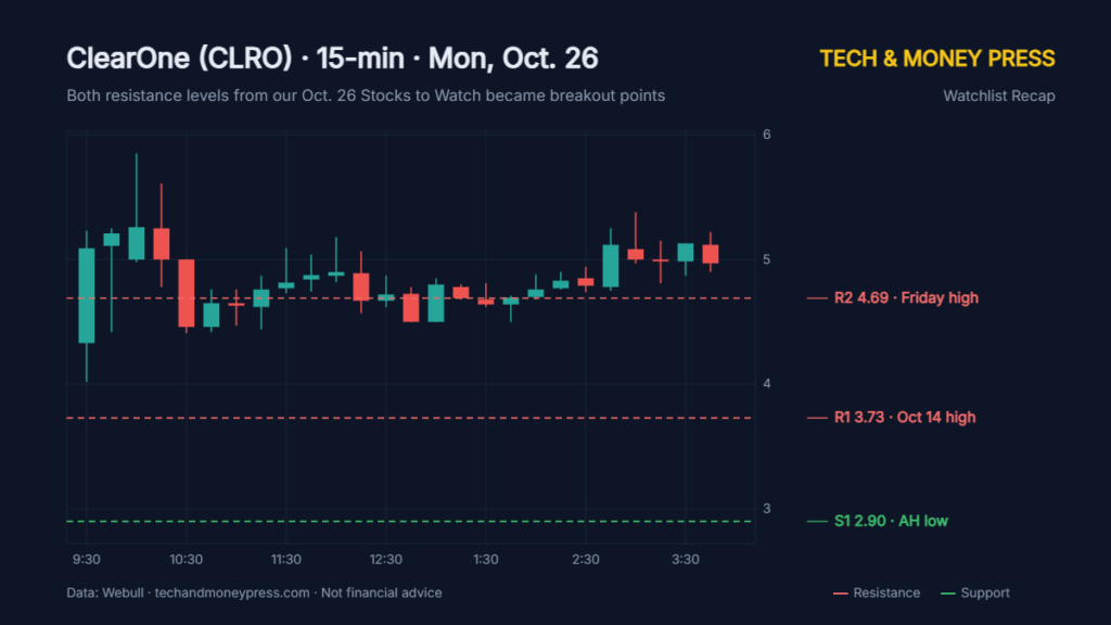 Watchlist Recap: How Our Oct. 26 Stocks to Watch Played Out Watchlist Recap: How Our Oct. 26 Stocks to Watch Played Out