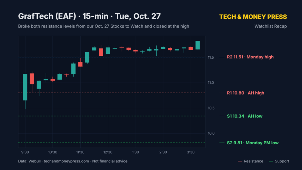 Watchlist Recap: How Our Oct. 27 Stocks to Watch Played Out Watchlist Recap: How Our Oct. 27 Stocks to Watch Played Out