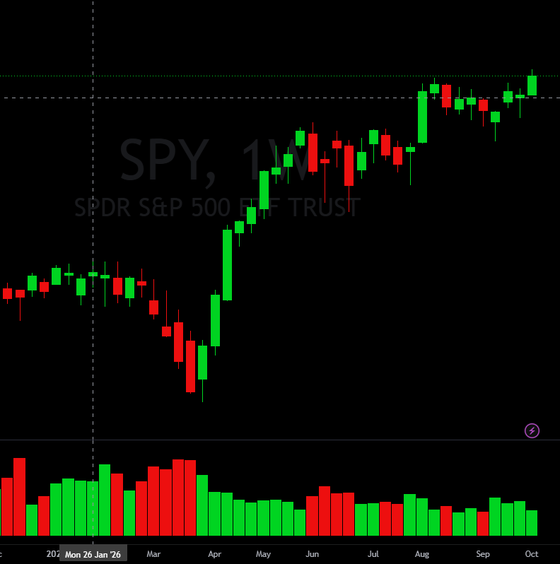 S&P 500 Closes the Week Higher: SPY Gains 1.16% as Defensive Sectors Lead