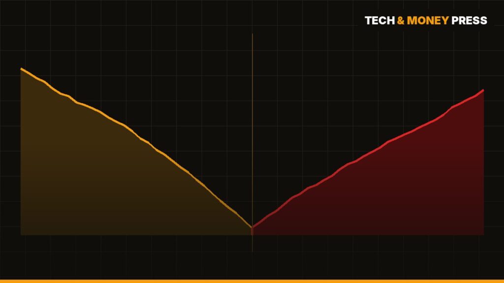 Investors are likely to focus on SpaceX’s Starship tech milestones, not results